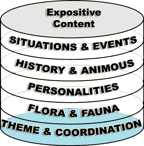 Expositive Text Diagram