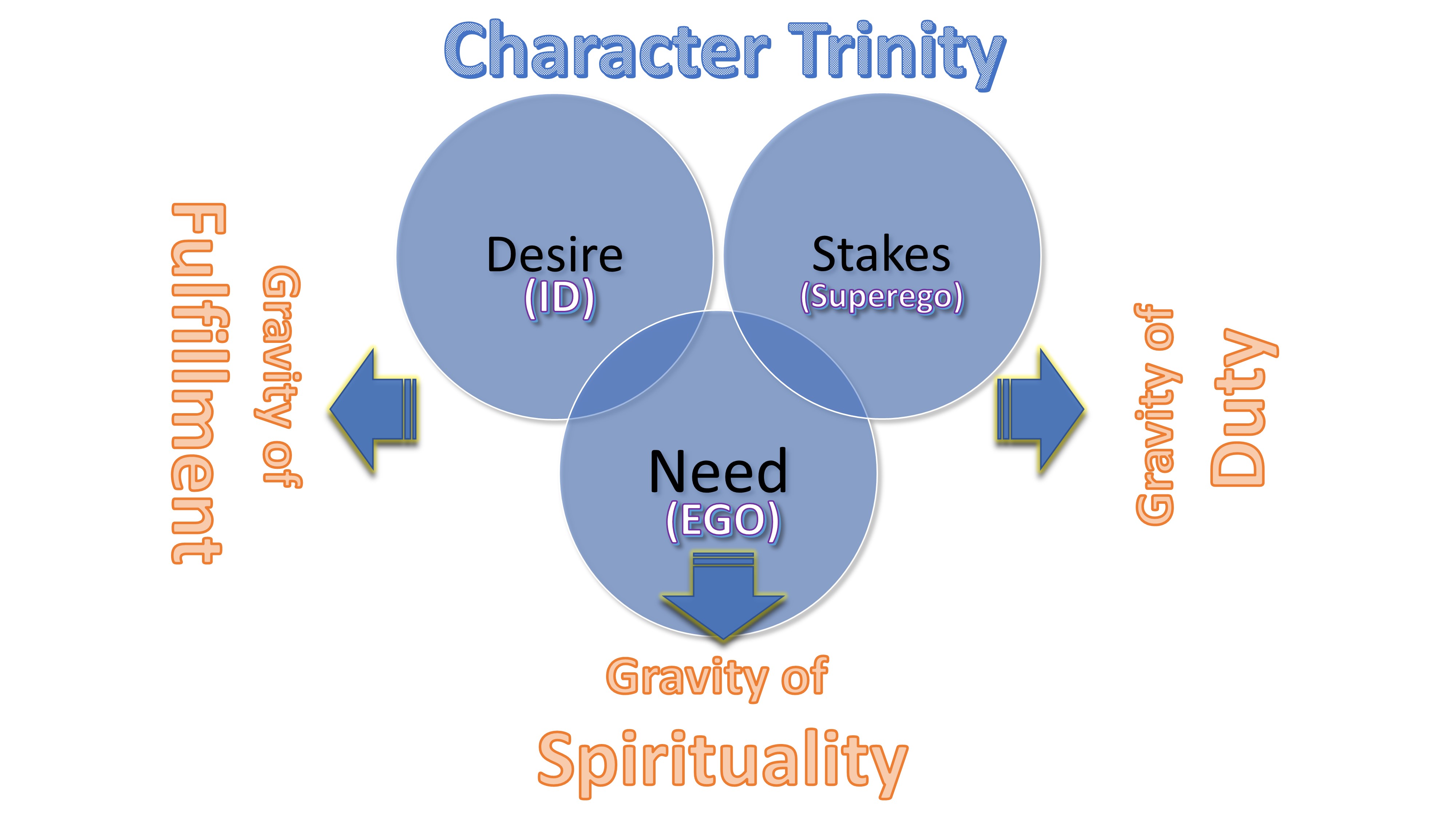 Character Trinity1