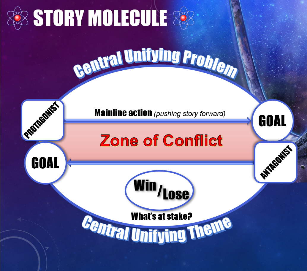 Story Molecule