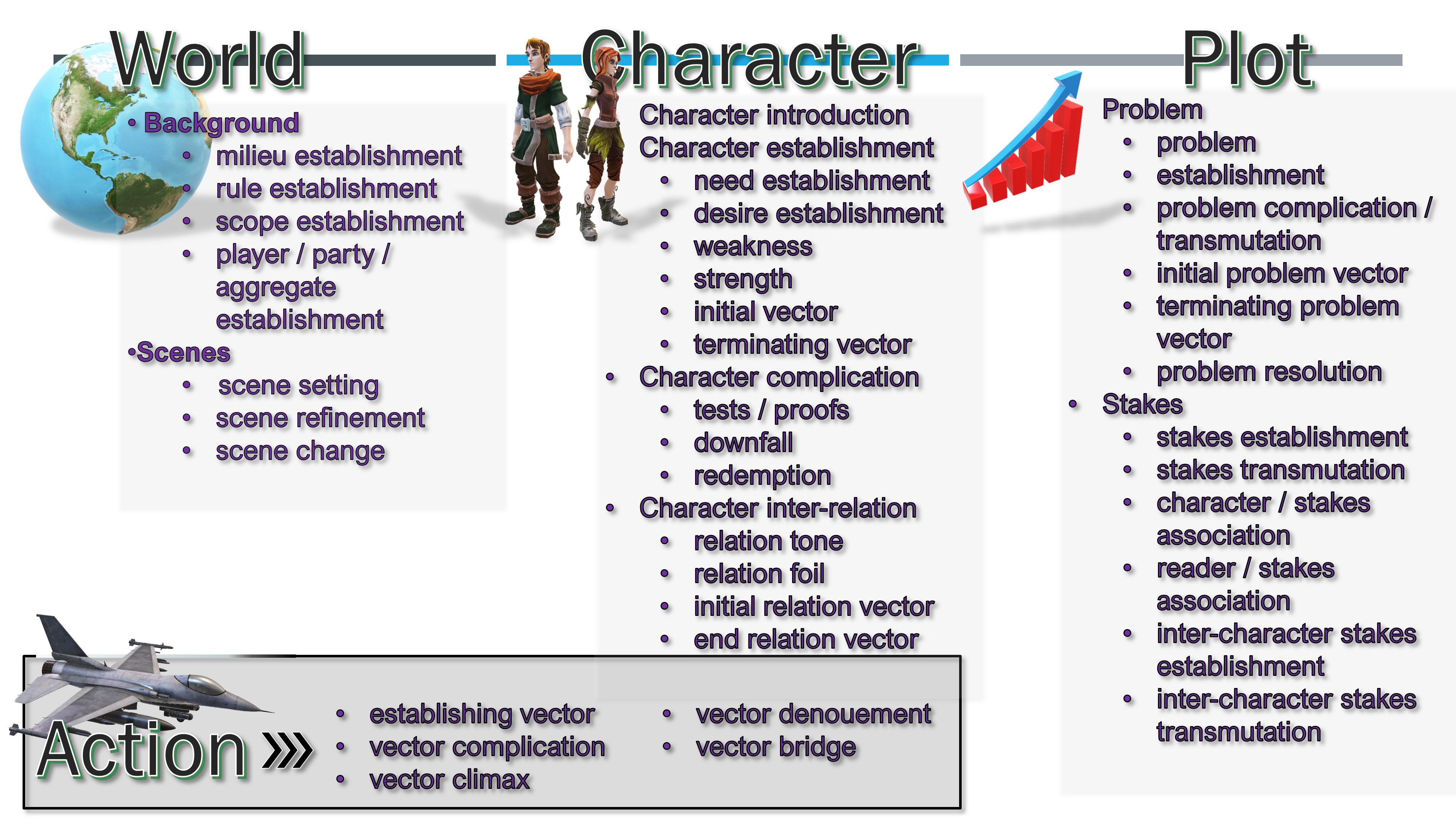 narrative tasks