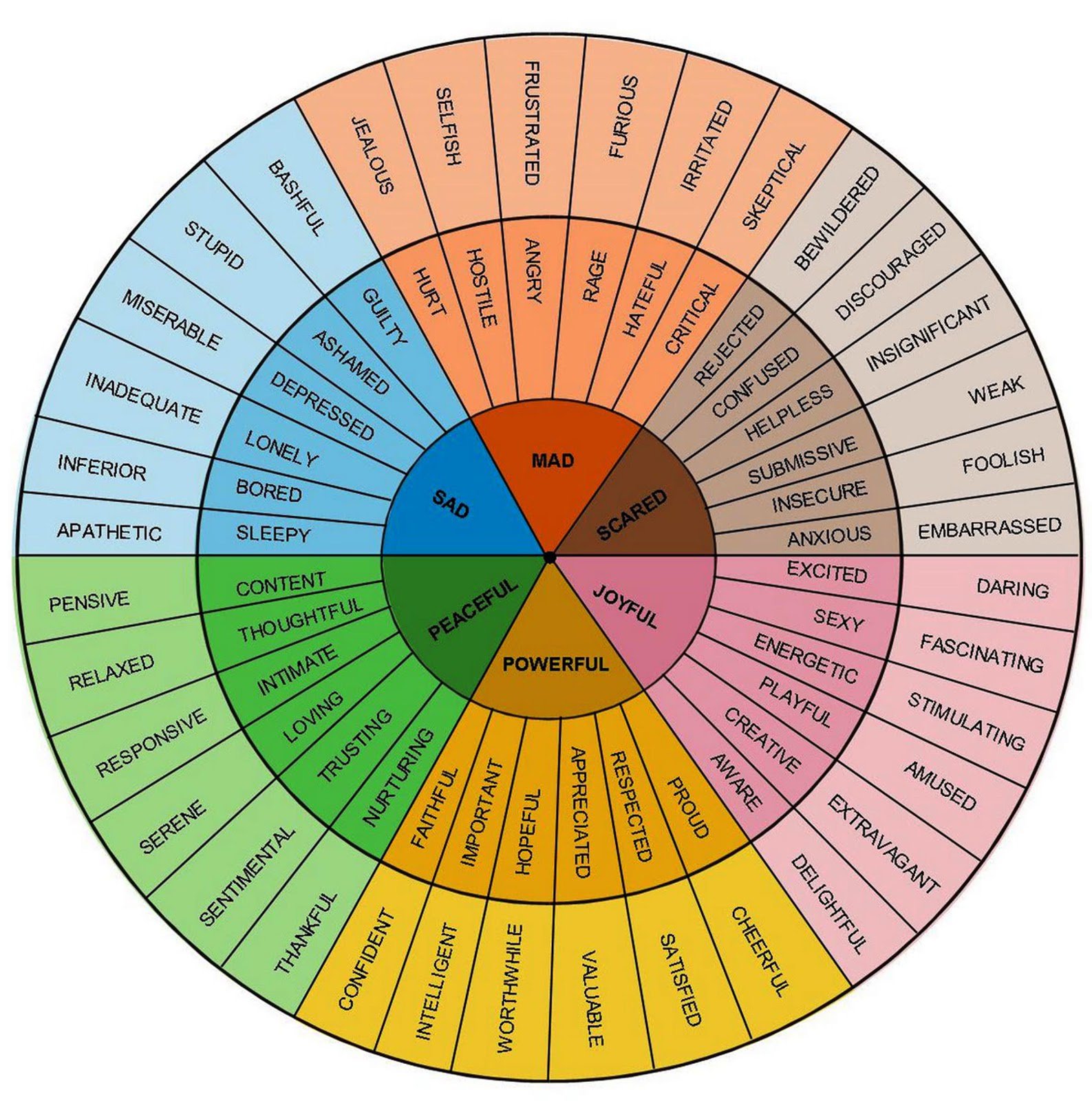 emotionwheel